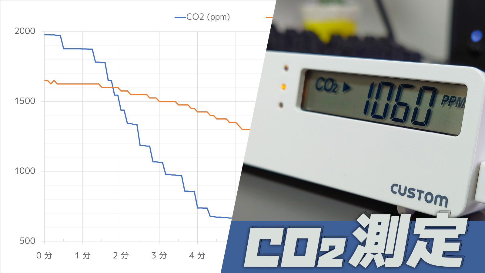 人気の CO2モニター 二酸化炭素モニター CUSTOM CO2-mini